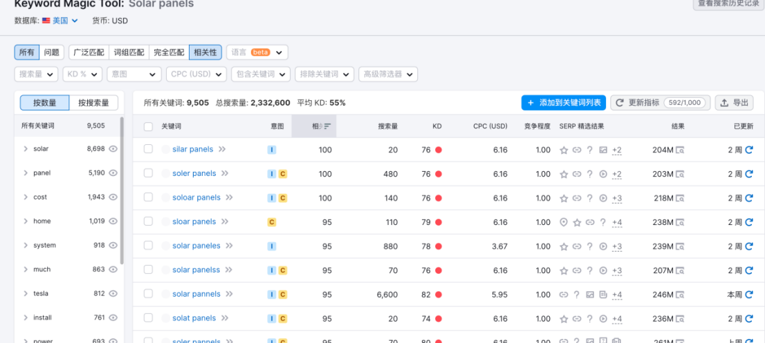 干货 | 推荐一款运营人都在用的调研工具（SEMrush）