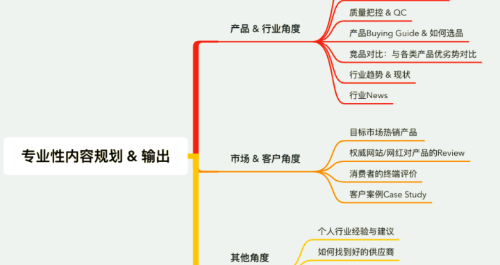 领英开发客户的详细方法教程(完整版)
