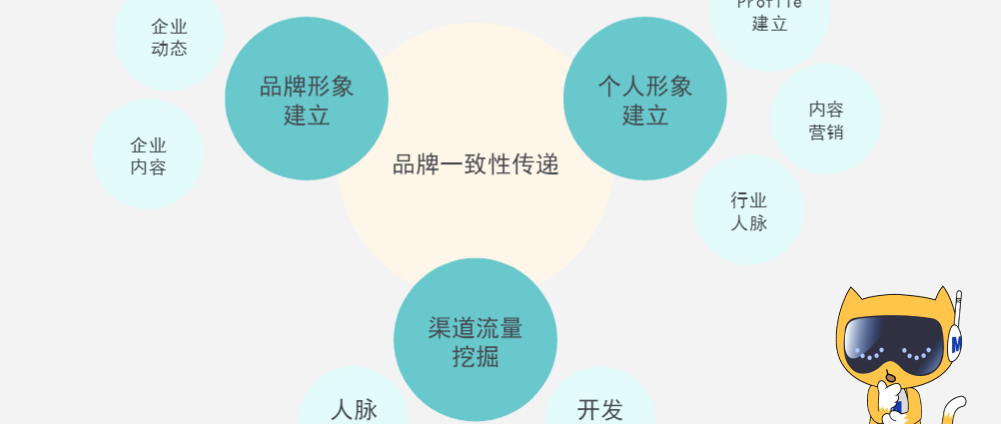 领英开发客户的详细方法教程(完整版)