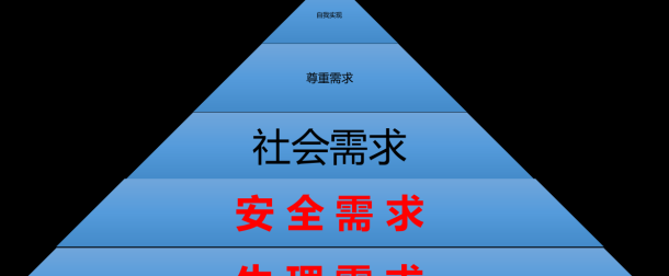 超详细亚马逊跨境产品推广SOP流程，建议收藏！