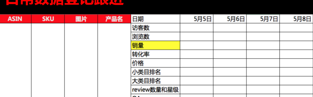 超详细亚马逊跨境产品推广SOP流程，建议收藏！