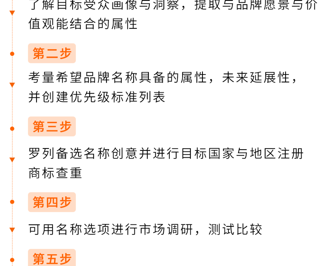 不会英文也能起全球爆款名？亚马逊AI神器太会了！