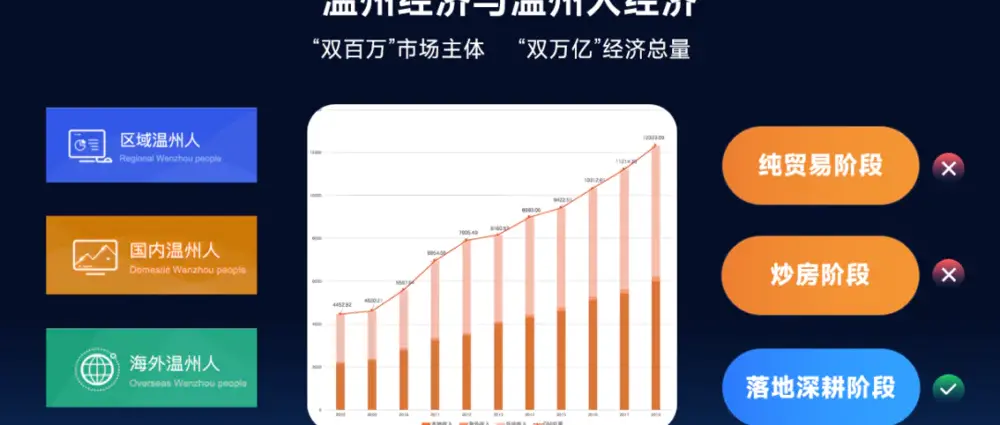 温州地瓜娘是什么意思_温州鸿地房地产老板跑路了吗_