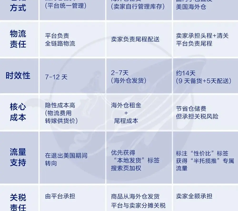 Temu新模式被卖家骂惨了，但有人发现了杀手级功能__Temu新模式被卖家骂惨了，但有人发现了杀手级功能