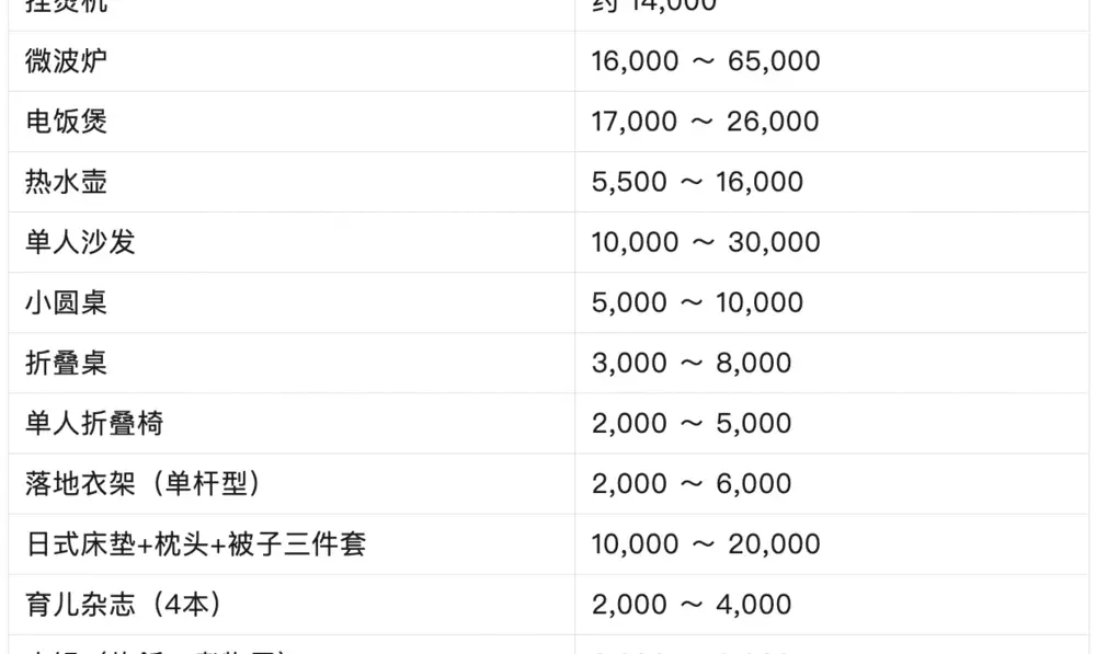 日本“闲鱼”：反效率之极，却让人欲罢不能__日本“闲鱼”：反效率之极，却让人欲罢不能