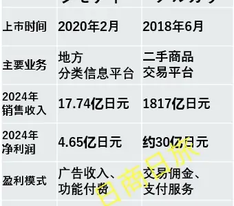 _日本“闲鱼”：反效率之极，却让人欲罢不能_日本“闲鱼”：反效率之极，却让人欲罢不能