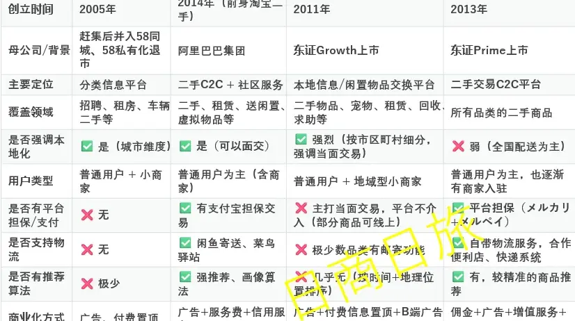 日本“闲鱼”：反效率之极，却让人欲罢不能_日本“闲鱼”：反效率之极，却让人欲罢不能_