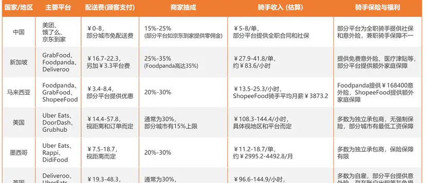 中国外卖小哥有多强_中国外卖小哥击败美国冠军_