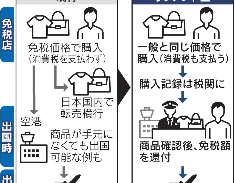 _日本人海外收入需要交税_出国交税