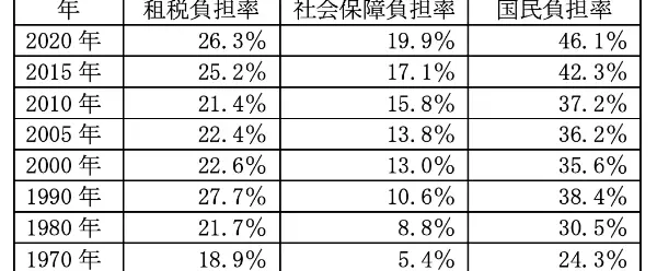 _日本人海外收入需要交税_出国交税