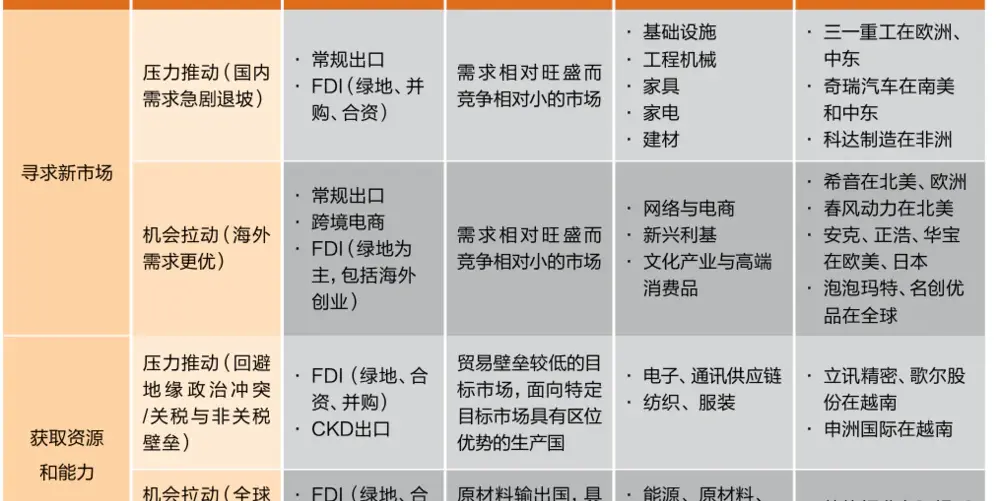 中国式出海：一部说走就走的史诗__中国式出海：一部说走就走的史诗