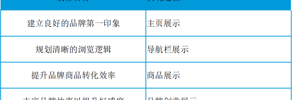 亚马逊优化链接的方法与建议_亚马逊平台优化_