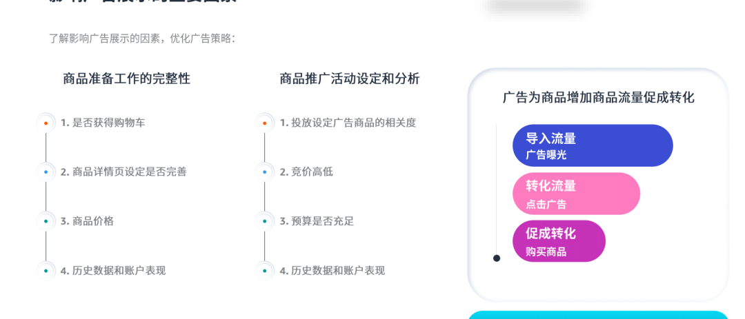 _亚马逊出单秘诀_亚马逊快速出单神器