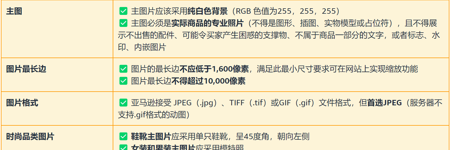 亚马逊规则要点__亚马逊listing组成