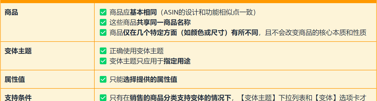 _亚马逊listing组成_亚马逊规则要点