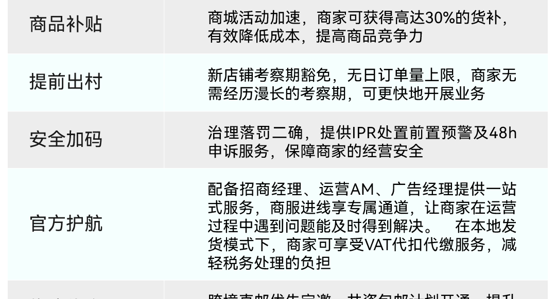 抓住欧洲红利！TikTok Shop西德意法英最新激励政策来了