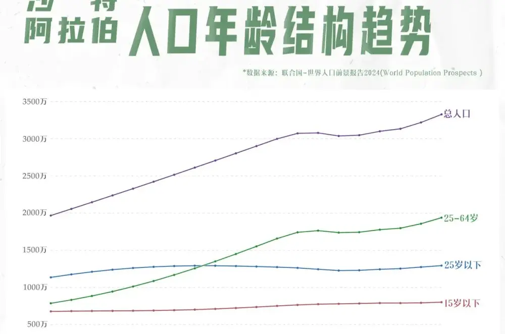 _沙特阿拉伯什么时候开放的_沙特阿拉伯国情