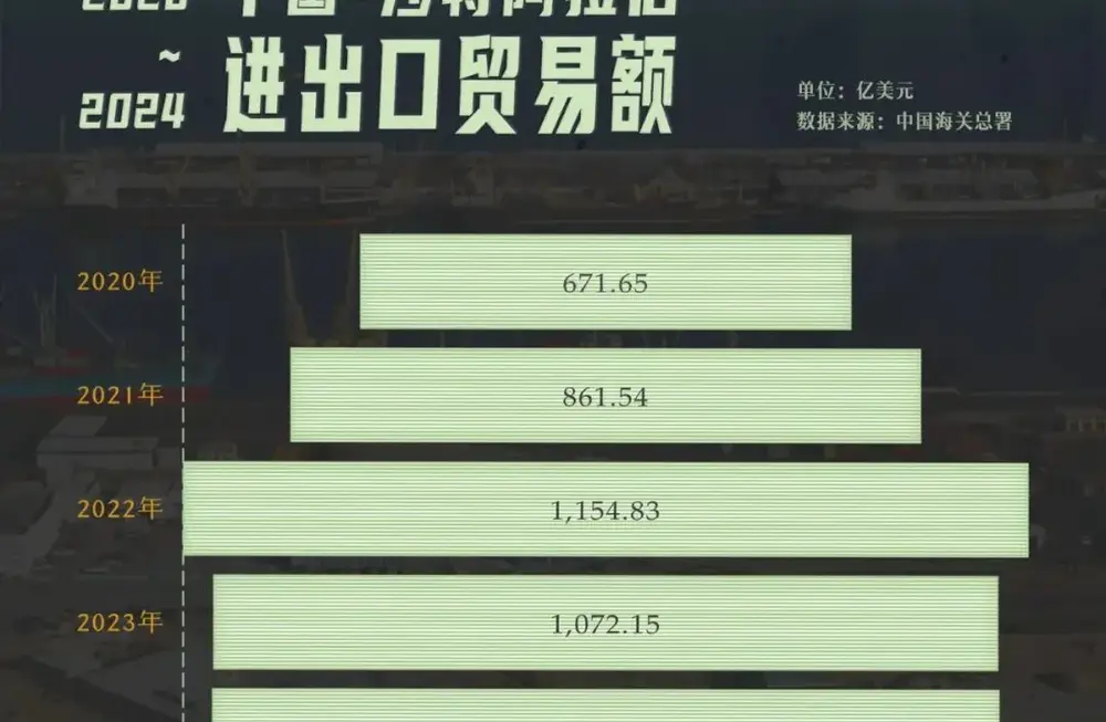 _沙特阿拉伯什么时候开放的_沙特阿拉伯国情